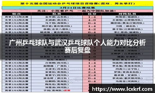 广州乒乓球队与武汉乒乓球队个人能力对比分析赛后复盘